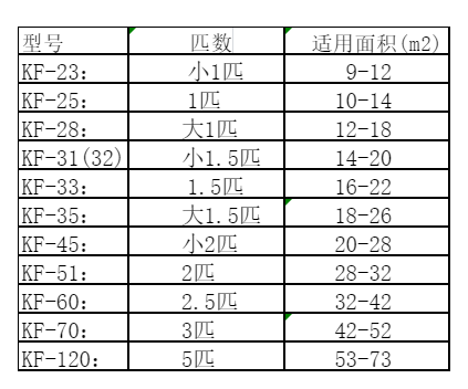 芮城空调维修